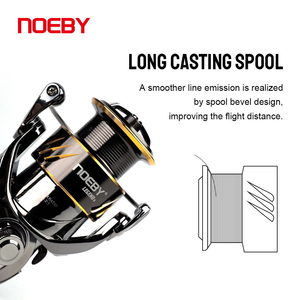Noeby Fishing Reel Spinning 25 - огляд і ціна Abu Garcia Reel Max
